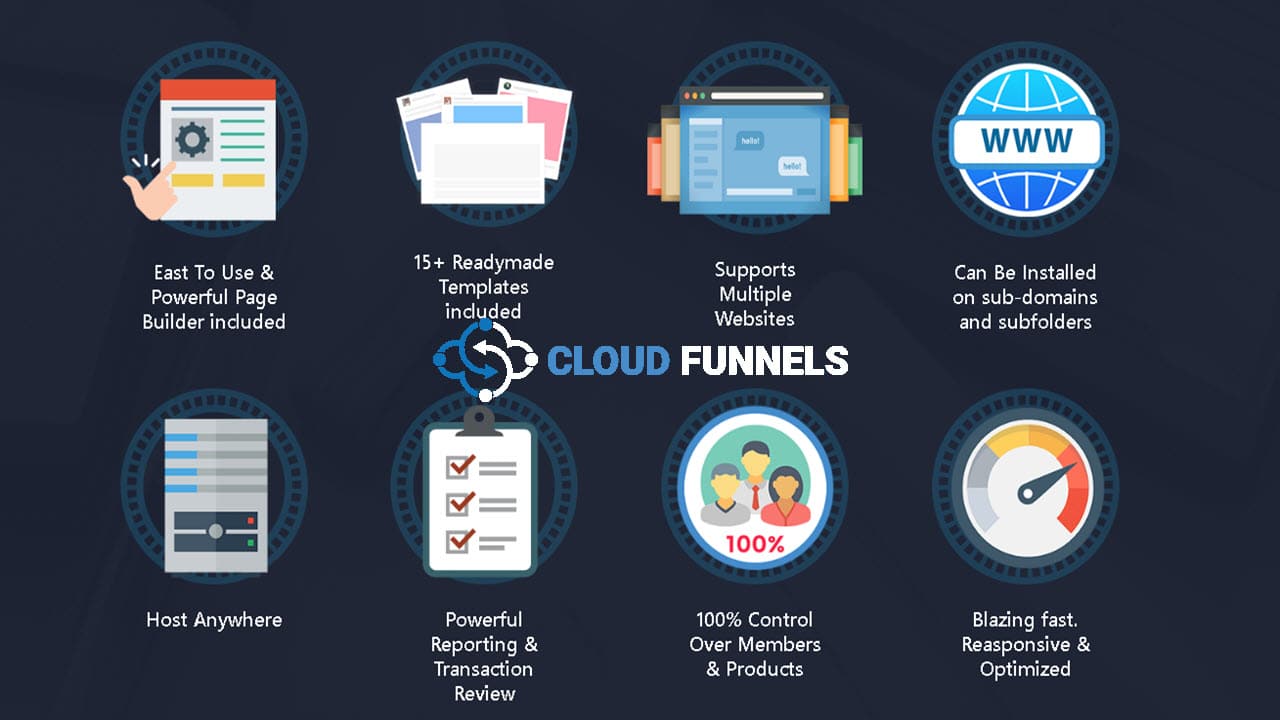 CloudFunnels thumb