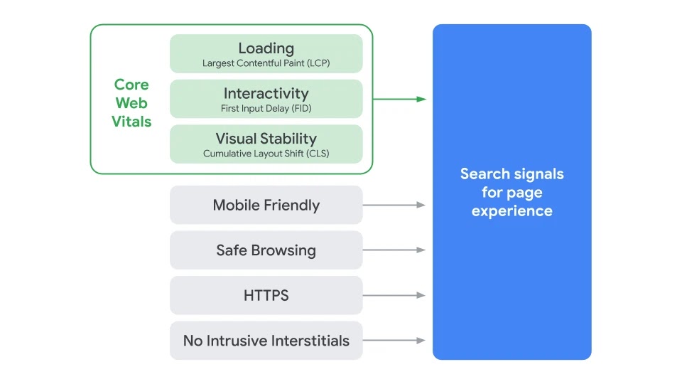 Google Search page experience
